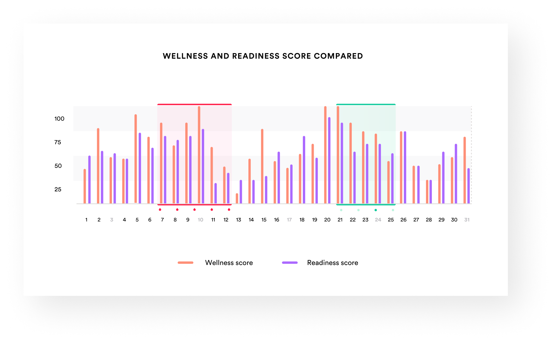 Wellness_and_Readiness_Score_Compared.png
